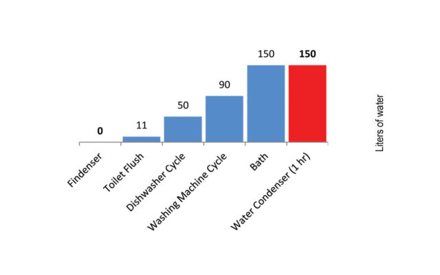 Findenser graph