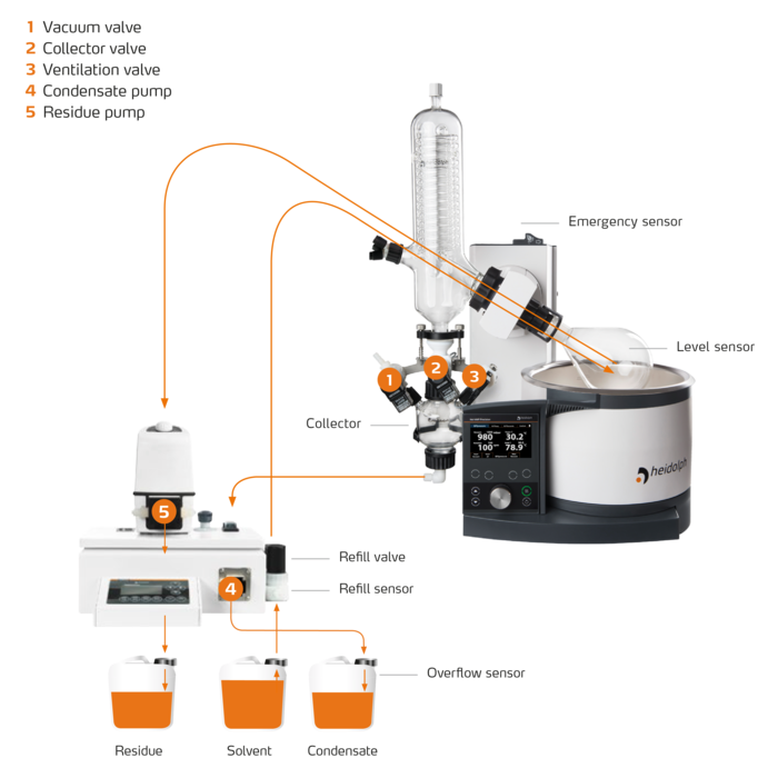 Hei-Volume Distimatic