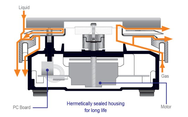 Carousel Core Plus Stirring Hotplate Diagram