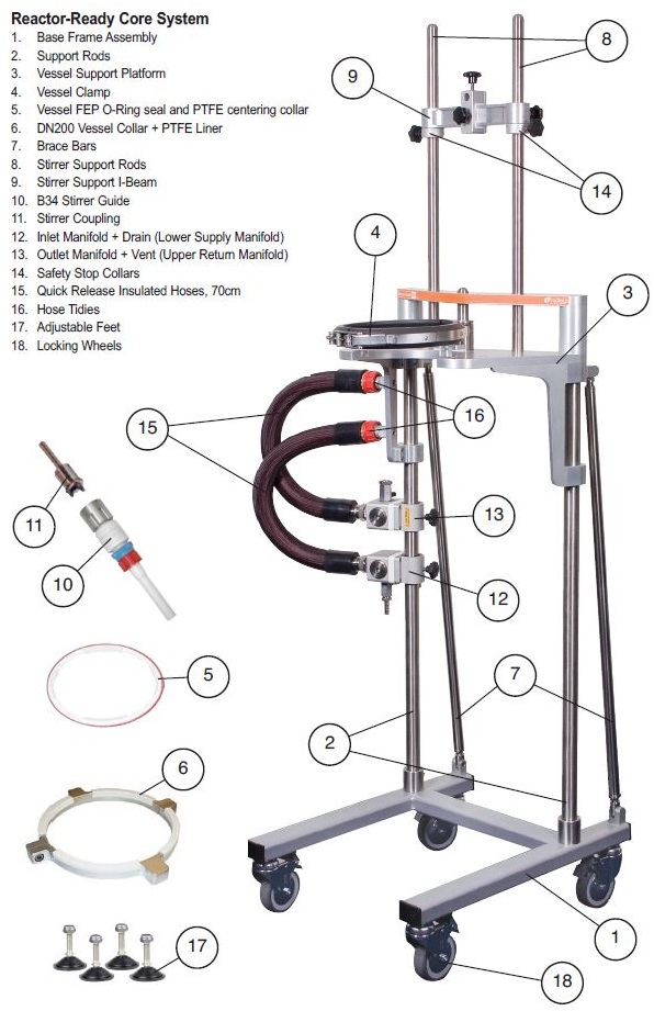 Reactor Ready parts included