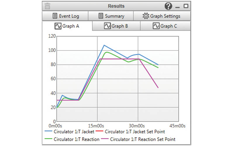 AVA results report
