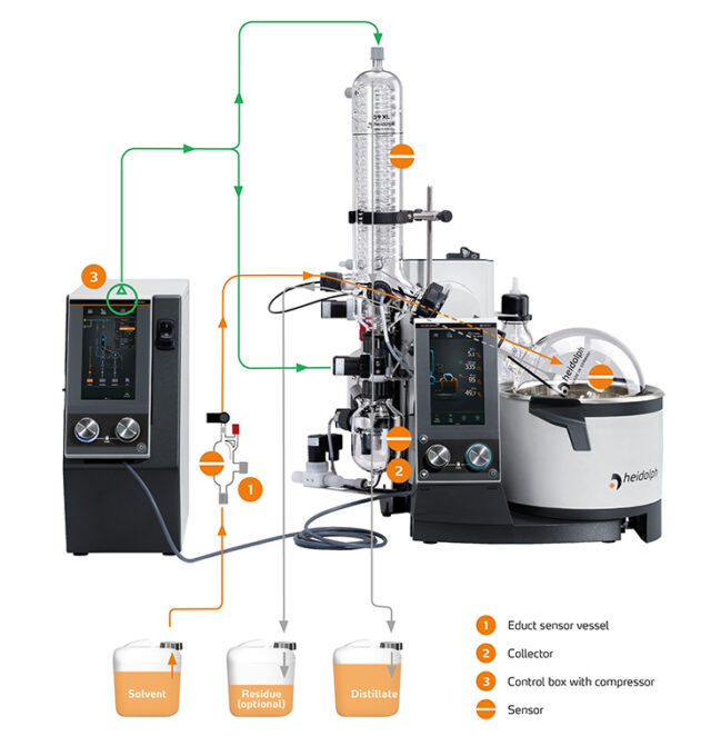 Distimatic Pro Benchtop