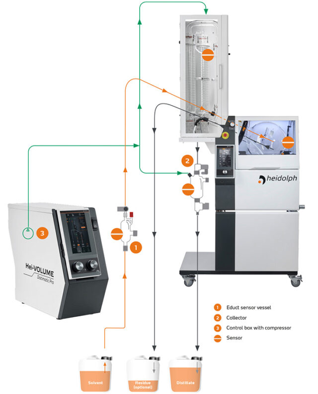 Distimatic Pro Industrial